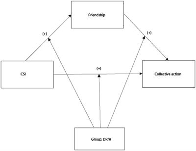 Cross-group friendship and collective action in community solidarity initiatives with displaced people and resident/nationals